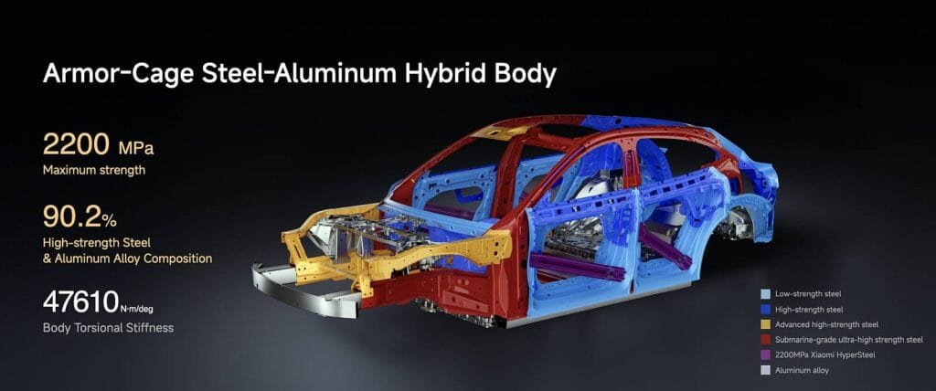 Xiaomi YU7 – Das Tesla Model Y bekommt echt Konkurrenz in China 3 Xiaomi YU7 Frame